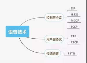 網絡工程師技能圖譜 這些你都會嗎？——網絡工程深度解析