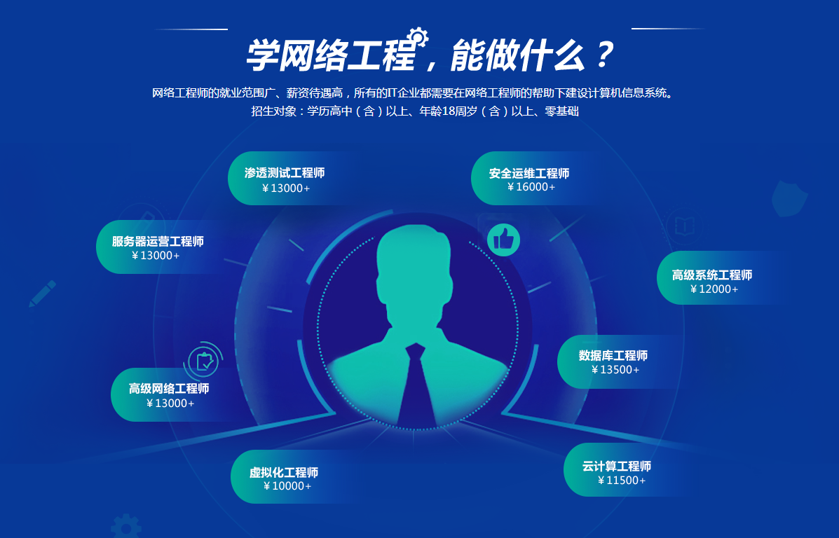 網(wǎng)絡工程師的新篇章 人工智能與機器學習在網(wǎng)絡管理與優(yōu)化中的革命性影響