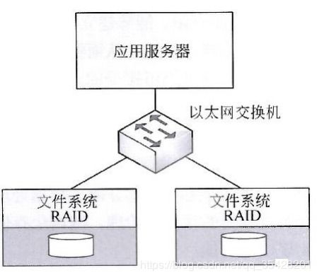 0x25軟考 | 網(wǎng)絡工程師經(jīng)驗分享 從理論到實戰(zhàn)——網(wǎng)絡管理與網(wǎng)絡工程備考指南
