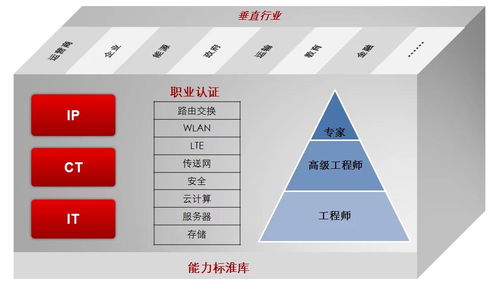 華為認證網(wǎng)絡工程師怎么考？——網(wǎng)絡工程方向的完整備考指南
