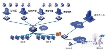 網(wǎng)絡工程項目的生命周期 規(guī)劃、建設與優(yōu)化演進