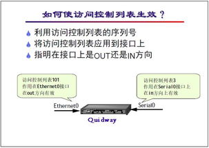 網(wǎng)絡工程師培訓 標準與擴展訪問控制列表詳解