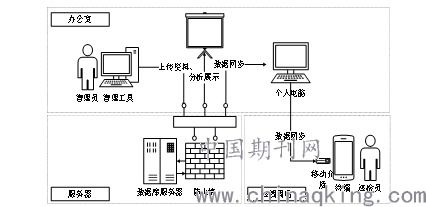 調(diào)度主站設(shè)備巡檢現(xiàn)場智能化系統(tǒng)開發(fā)與應(yīng)用